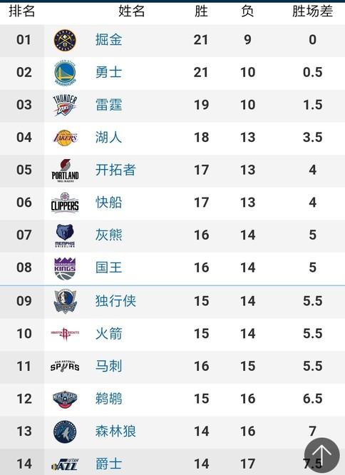 穆里尼奥在